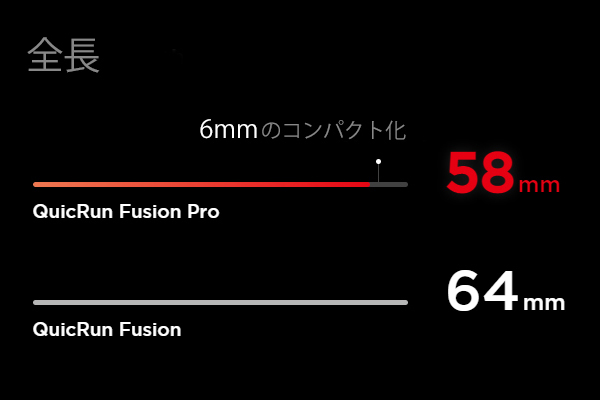 HOBBYWING QuicRUN Fusion Pro for Crawler-2300KV 540Spec【1/10用