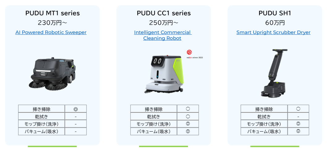 PUDU MT1/CC1 SH1 �ʰ���� | PUDU Robotics ��̳�����ݥ��ܥå�